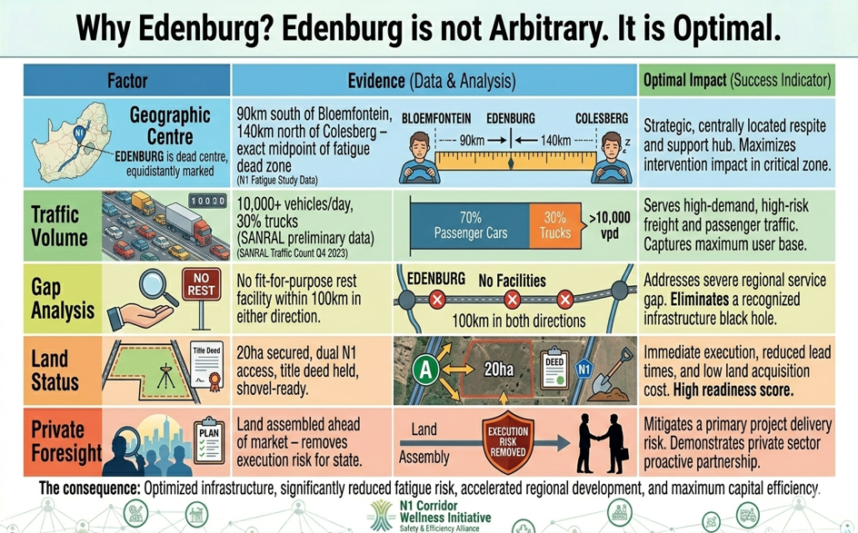 Why Edenburg is strategically optimal